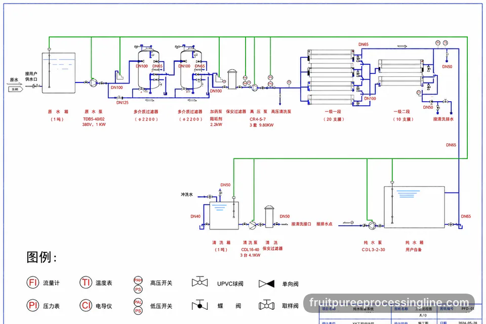 industrial fruit puree processing line, hygienic design: two stage puree refiner operating stage